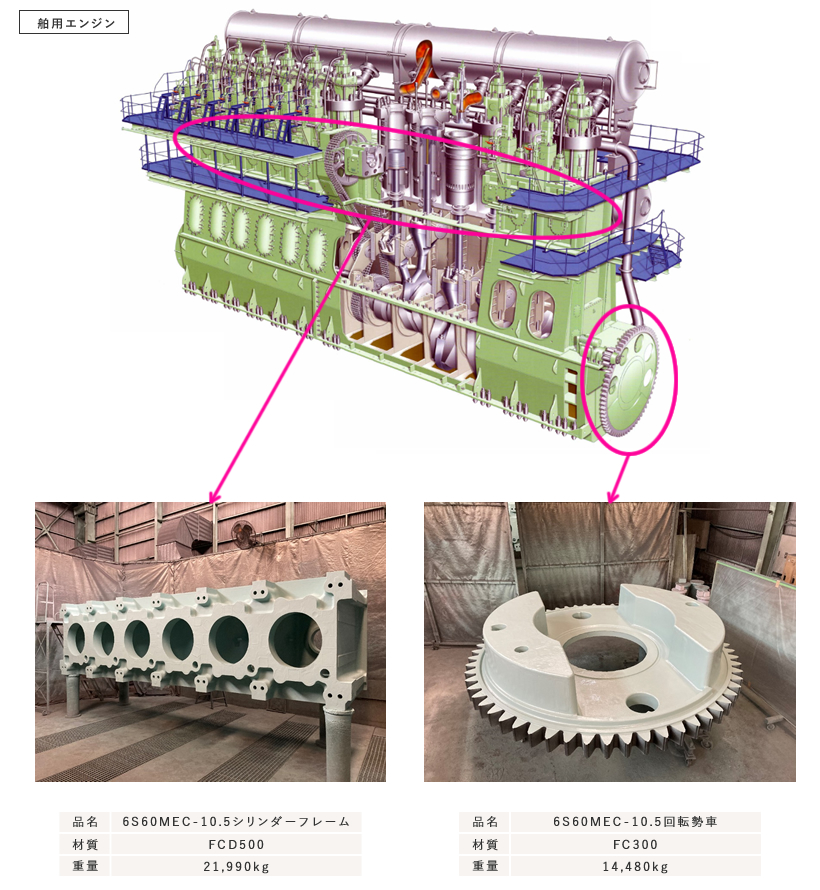 篠山工場　舶用DE部品