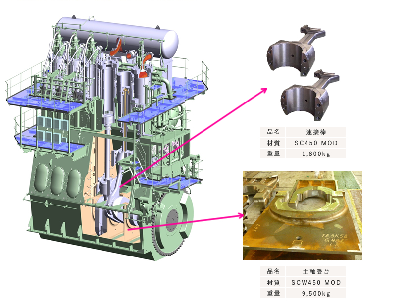 玉野工場　舶用DE部品